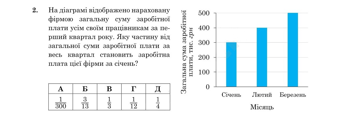 Зображення до завдання 2